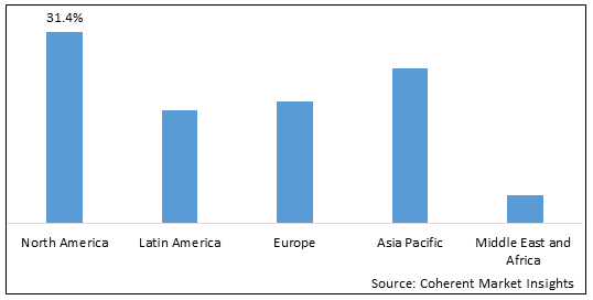 AIR DEFENSE SYSTEMS MARKET